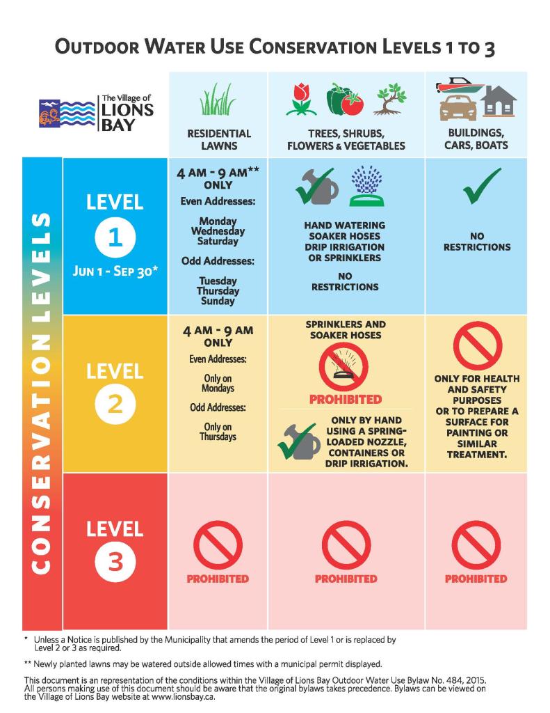 Water Conservation The Village of Lions Bay